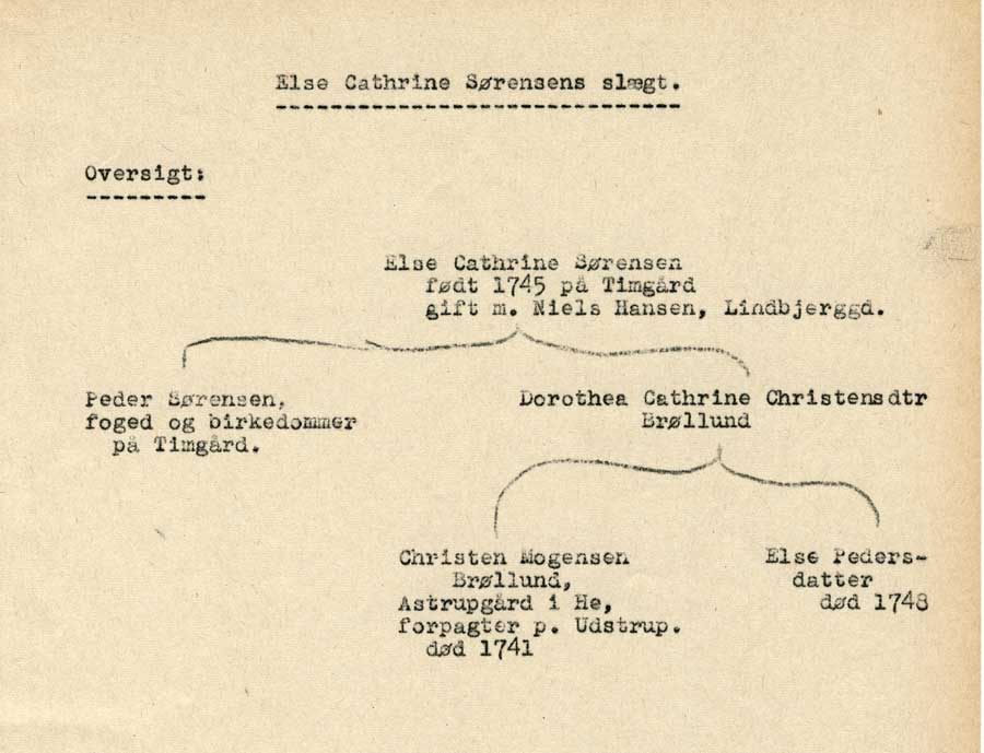 Oversigt over Else Cathrine S�rensens sl�gt